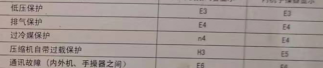 卫辉空调电话在哪里找